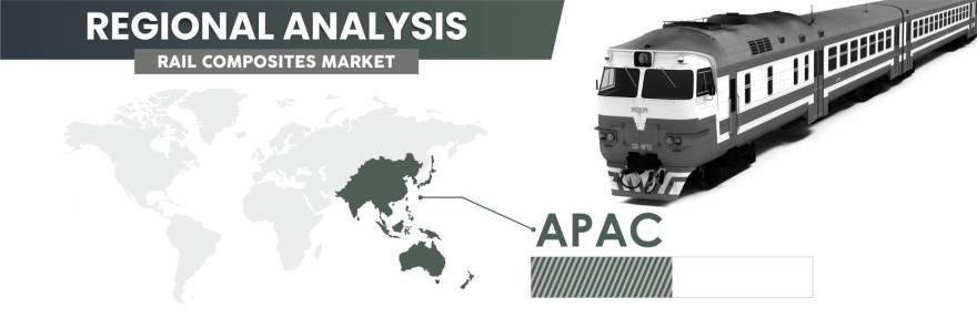 Rail-Composites-Market-Regional-Insights
